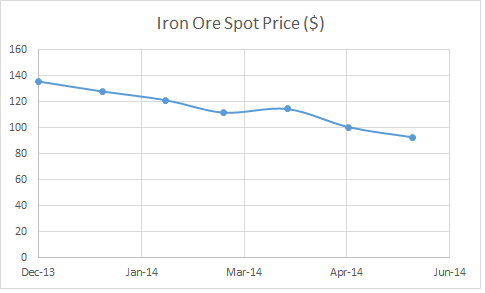 iron ore
