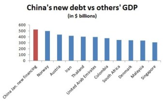 china-jan-new-debt-480x299