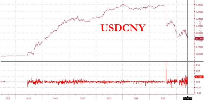 usdcny20fixing205-30