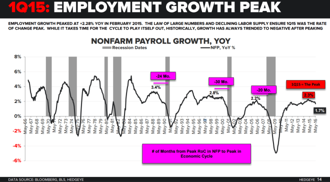 NFP