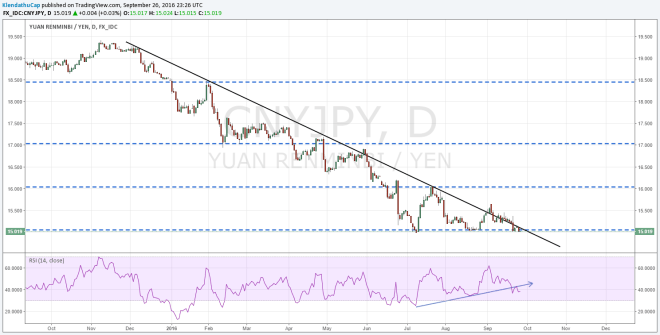 cnjpy