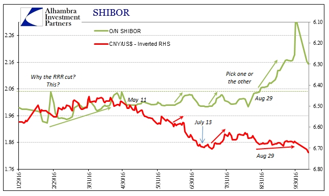 abook-oct-2016-china-shibor-cny