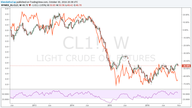 wti.png