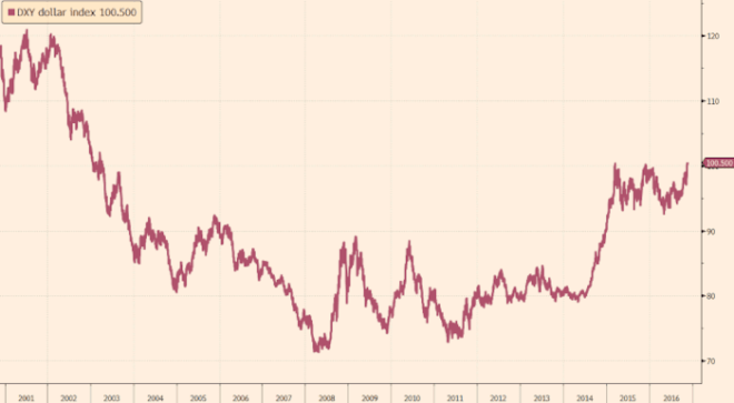 http3a2f2fwww-ft-com2ffastft2ffiles2f20162f112fdxy-index