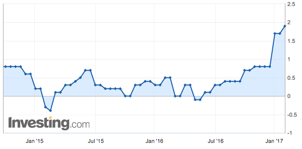 Screen Shot 2017-02-05 at 8.26.52 AM.png