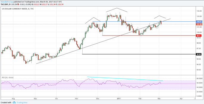 Screen Shot 2017-03-04 at 10.17.29 AM.png