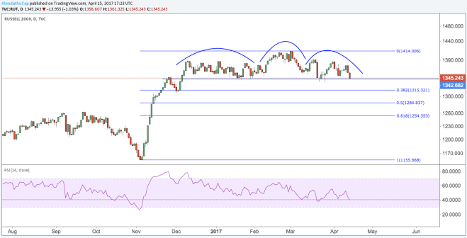 Screen Shot 2017-04-15 at 11.20.41 AM.png