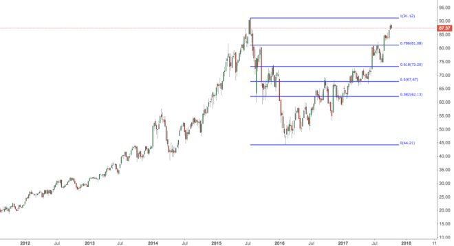 Screen Shot 2017-10-11 at 4.31.58 PM.png